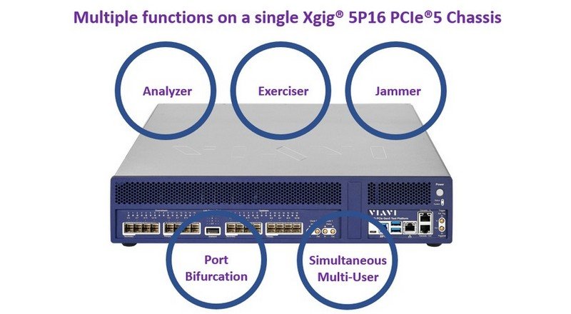 You are currently viewing The Power Of Three: Xgig® 5P16