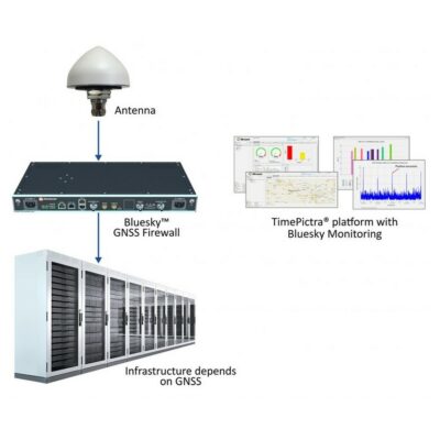 GNSS Firewall BlueSky